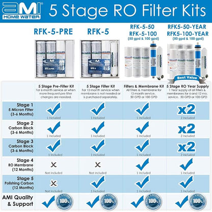 AMI Reverse Osmosis Filter & Membrane Replacement | 1 Year Supply | 50 GPD - Image 5
