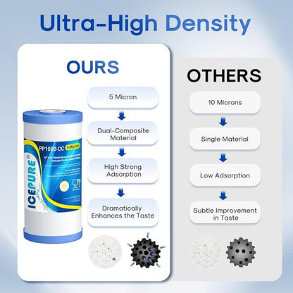 5 Micron 10" x 4.5" Whole House Water Filter Compatible - Image 5