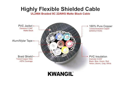 10C 24AWG AMSB Shielded Cable Wire - Image 2
