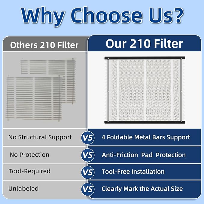 2 Pack 210 Replacement Air Filter, MERV 11, Actual Size: 20.47"x25.6"x3.94" - Image 5