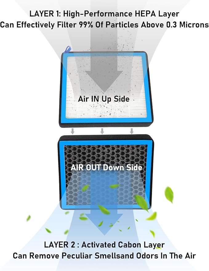 CF10285, Cabin Air Filter with Activated Carbon Particle - Image 4