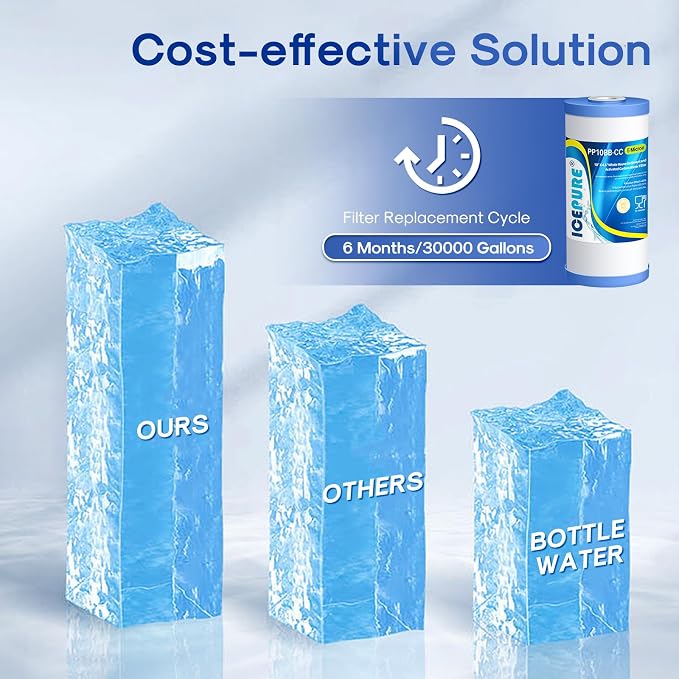 ICEPURE 5 Micron 10" x 4.5" Whole House Water Filter Compatible - Image 7