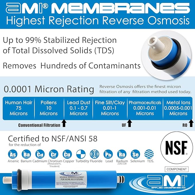 APPLIED MEMBRANES INC. 50 GPD Reverse Osmosis Membrane | RO Membrane Water - Image 5
