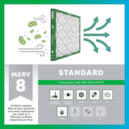 Filterbuy 16x36x1 Air Filter MERV 8 Essential Dust & Allergy Defense, - Image 4