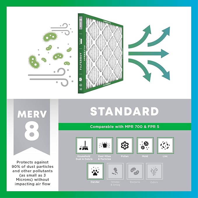 Filterbuy 24x24x4 Air Filter MERV 8 Essential Dust & Allergy Defense, - Image 4