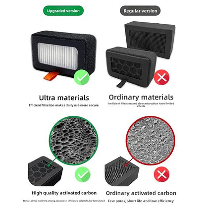 WALFRONT 2PCS Air Filter Activated Carbon Filter Cartridges Replacement - Image 3