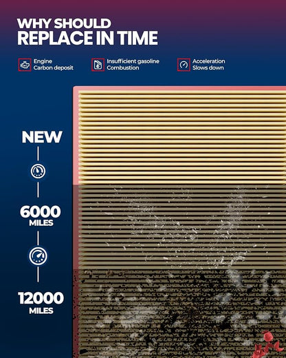 KAX Engine Air Filter, CA11215 Replacement - Image 6