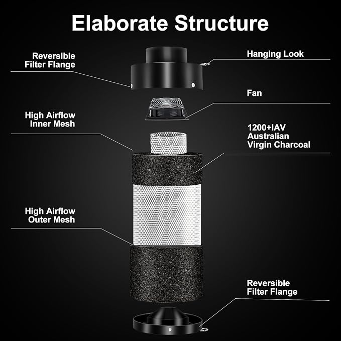 Atour 4'' Air Filtration Kit – 12-Speed Control, Quiet 14cm Fan & Carbon - Image 2