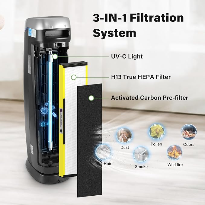 2 Pack FLT5000 True HEPA Replacement filter C - Image 4