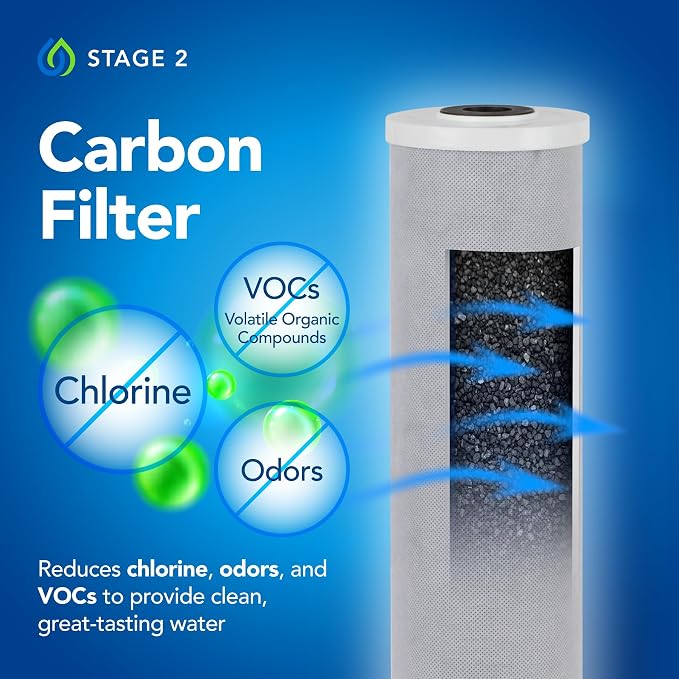 Kind Water Whole House Replacement Filter Set – Sediment, Carbon Block - Image 3
