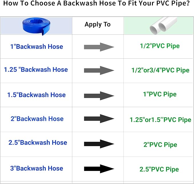 1" x 100 FT Pool Backwash Hose, - Image 6