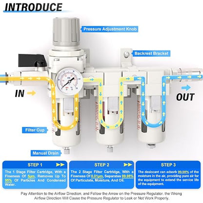 TAILONZ PNEUMATIC 0-150PSI 3/8 Inch NPT Grade 3 Stage Air Drying System - Image 3