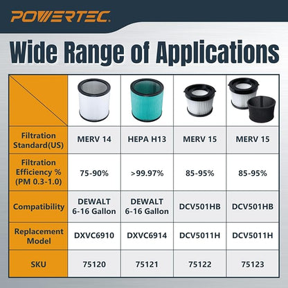 POWERTEC DXVC6914 HEPA Cartridge Filter - Image 7