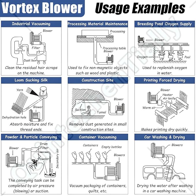 Vortex Ring Regenerative Blower, Single Phase High-Pressure Industrial Vacuum - Image 5