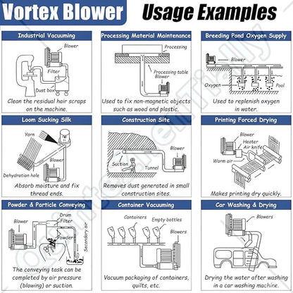Vortex Ring Regenerative Blower, Single Phase High-Pressure Industrial Vacuum - Image 4