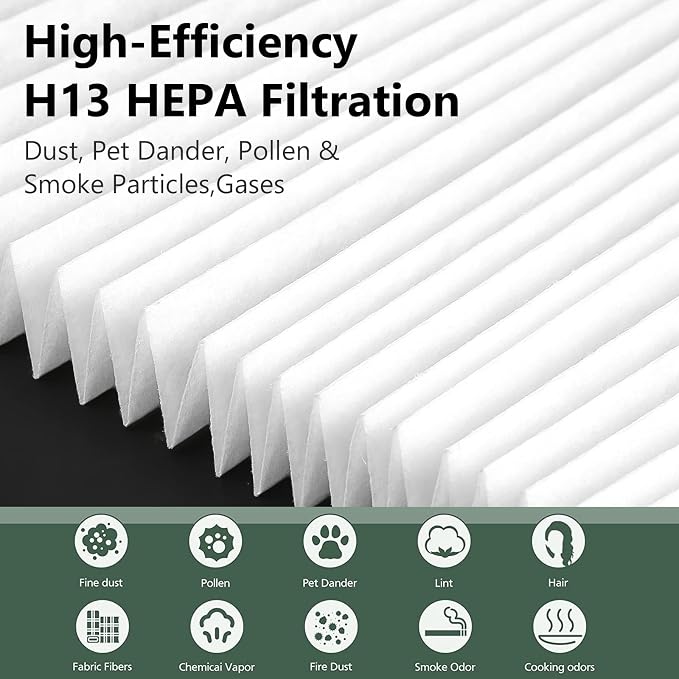 Air400 Replacement Filter for Bissell Air400, 2 H13 True HEPA and 1 Activated - Image 3
