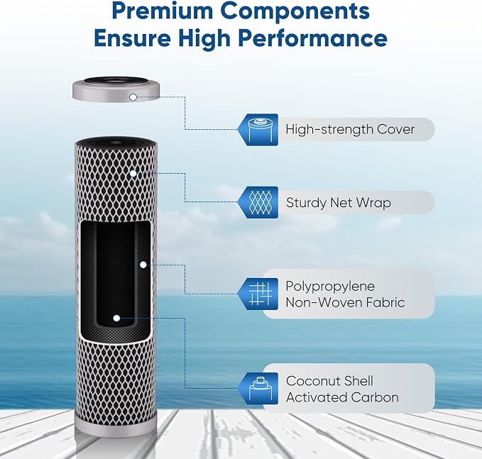 1 Micron 2.5"" x 10"" Whole House CTO Carbon Water Filter Cartridge Replacement - Image 4