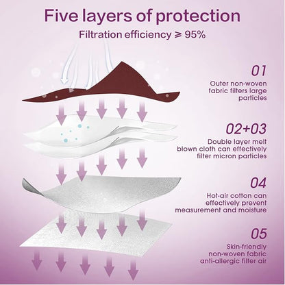 Miuphro KN95 Face Mask, 5-Layer Design Cup Dust Safety KN95 Masks 25 Pack - Image 3