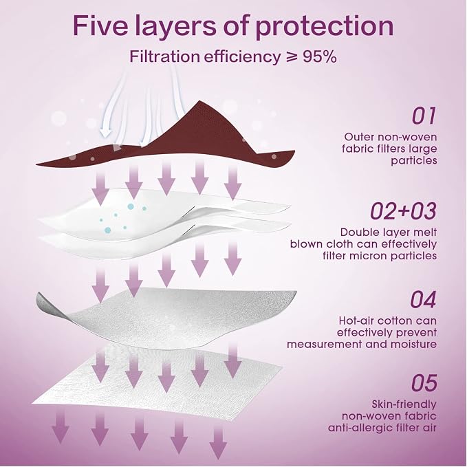 Miuphro KN95 Face Mask 50 Pack, Disposable Respirator Masks, 5 Layer Design - Image 3