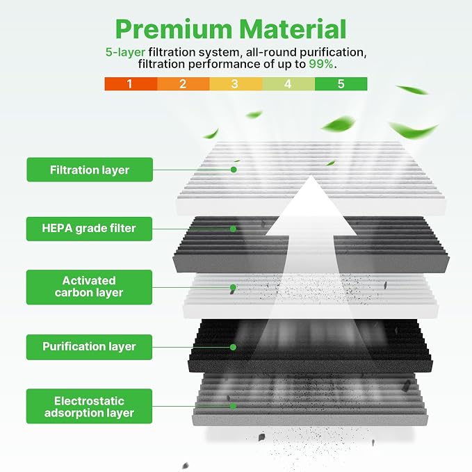 1*Engine Air Filter+2*Cabin Air Filters Set Fit - Image 2