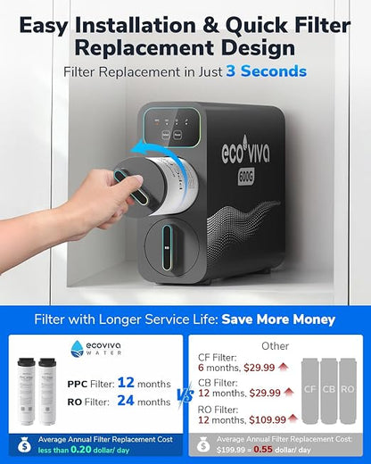 E6 600GPD Compact Space-Saving Under Sink RO Water Filter, Reverse Osmosis - Image 7