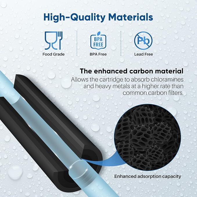 1 Micron 2.5"" x 10"" Whole House CTO Carbon Water Filter Cartridge Replacement - Image 6