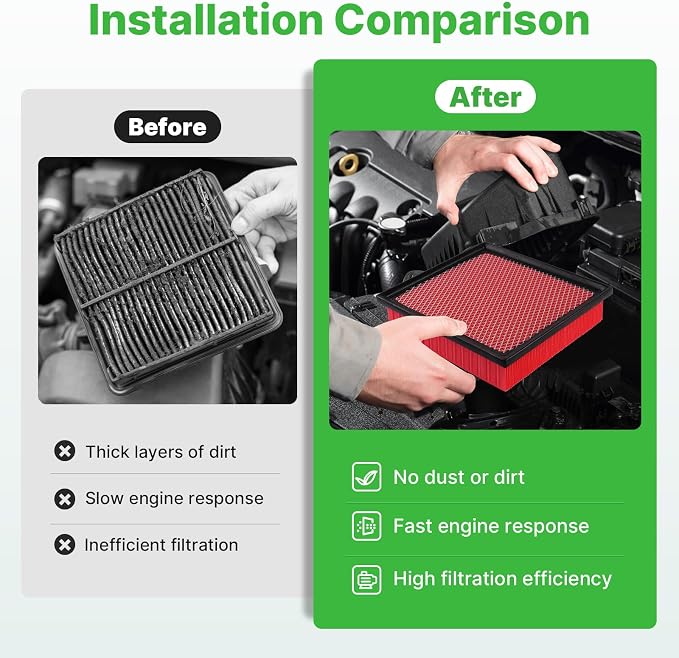 Engine+Cabin Air Filters Fit for 2011-2025 2026 Dodge Durango, 2011-2021 Jeep - Image 5