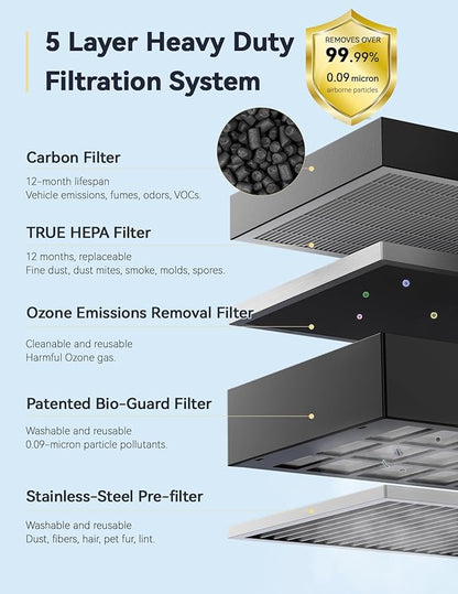 Nuwave Whole House Air Purifiers, Oxypure Smart Air Purifier - Image 3