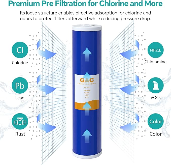 SimPure Whole House Water Filter Cartridges 20" x 4.5" GAC Granular Carbon - Image 2