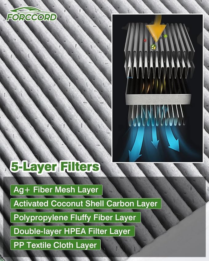 2-Pack HEPA Cabin Air Filter Fits - Image 3