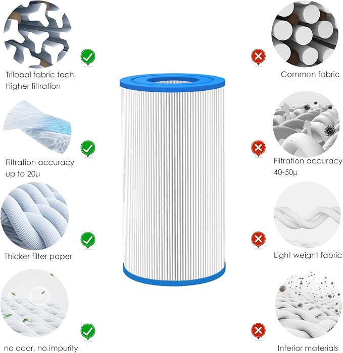 Hot Tub Filter Replacement for Watkins 31489, 73250 Hot Spring Tri - Image 5