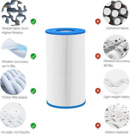 Hot Tub Filter Replacement for Watkins 31489, 73250 Hot Spring Tri - Image 5