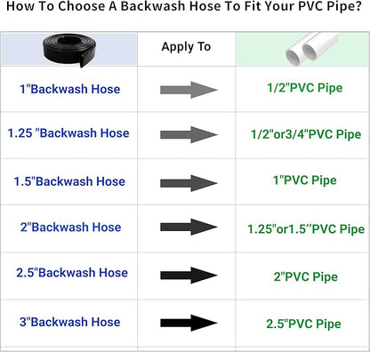 1-1/4" x 100 FT Pool Backwash Hose - Image 7