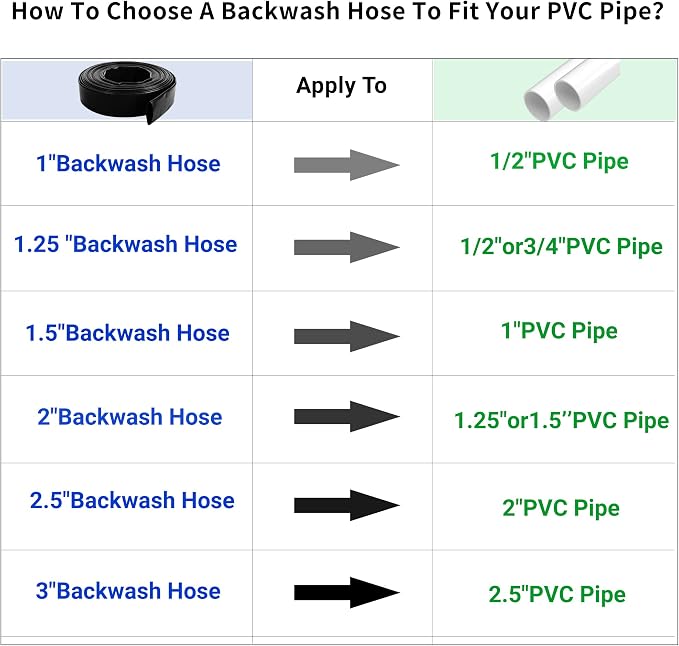 2.5" x 100 FT Pool Backwash Hose, - Image 7