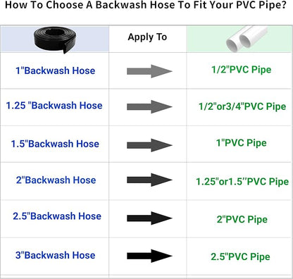 2.5" x 100 FT Pool Backwash Hose, - Image 7