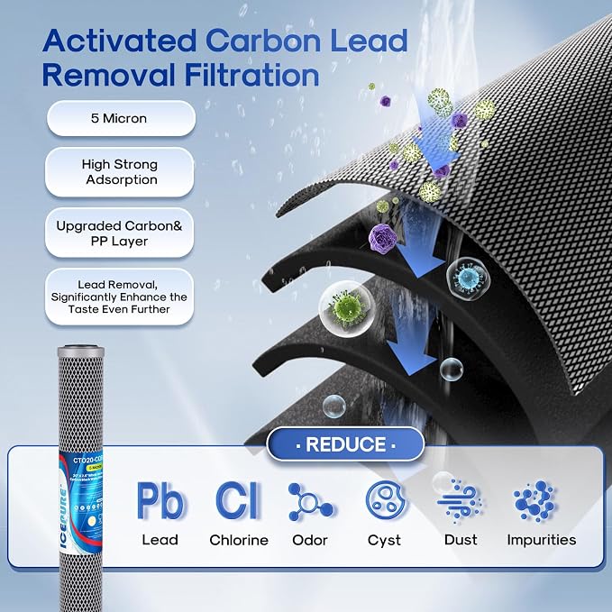 ICEPURE 20" x 2.5" Whole House Water Filter Replacement Combo Kit, Activated - Image 5