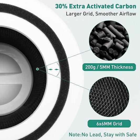 Core 300 Air Purifier Replacement Filter Compatible - Image 2
