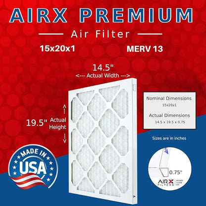 AIRX FILTERS WICKED CLEAN AIR. 15x20x1 Air Filter MERV 13 Electrostatic Pleated - Image 2