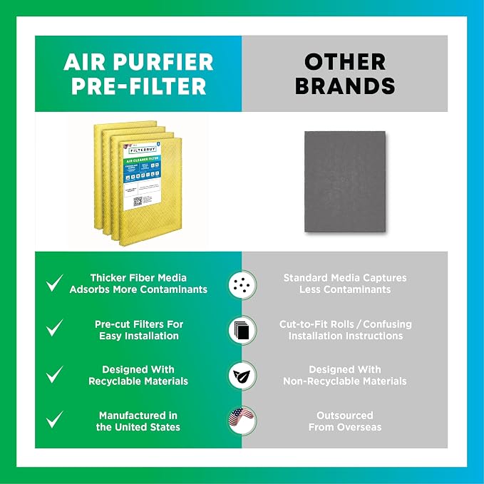 Filterbuy 18x20 Air Cleaner Filter Replacement Pads - Image 7