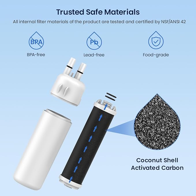 GLACIER FRESH Refrigerator Water Filter Compatible - Image 3