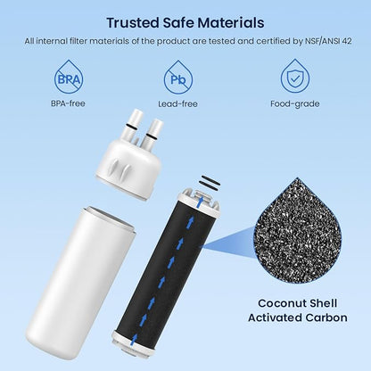 GLACIER FRESH Refrigerator Water Filter Compatible - Image 3