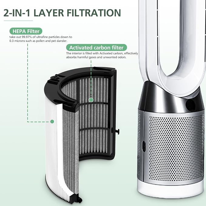 360 Combi Glass HEPA + Carbon Filter Replacement - Image 5