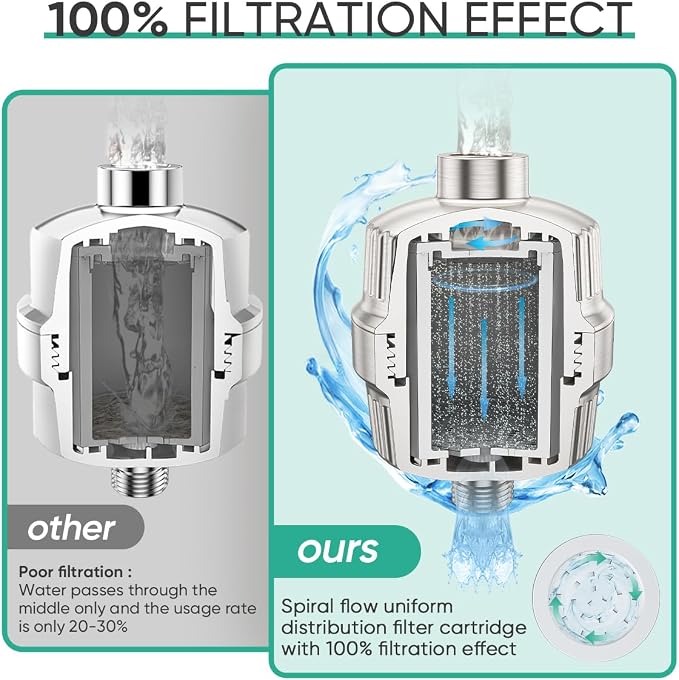 Cobbe HD HEAVY DUTY High Output Shower Filter 2 Pack – 99% REMOVAL Shower Head - Image 6