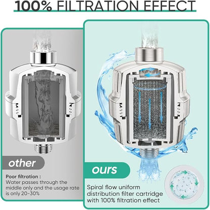 Cobbe HD HEAVY DUTY High Output Shower Filter 2 Pack – 99% REMOVAL Shower Head - Image 6