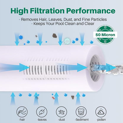 TOREAD Replacement for Spa Filter PRB35-IN, Unicel C-4335, Guardian 409-219 - Image 4