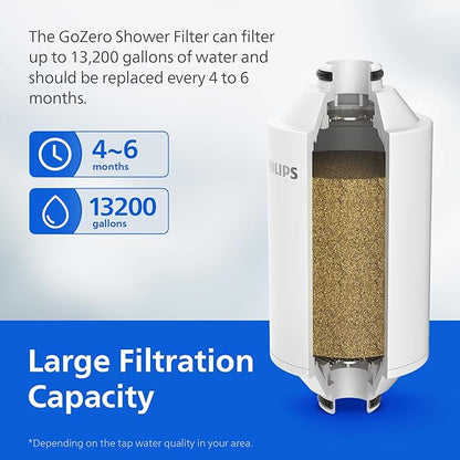 PHILIPS Shower Filter AWP1775BK/37, Water Softener - Image 6