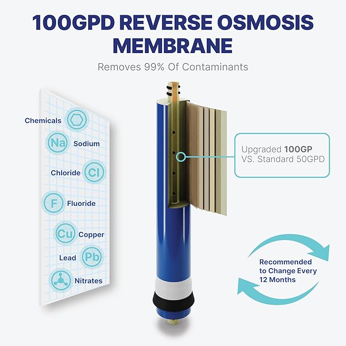 NU Aqua Reverse Osmosis Water Filter System Replacement Set - Image 4