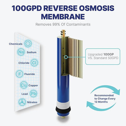 NU Aqua Reverse Osmosis Water Filter System Replacement Set - Image 5