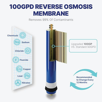 NU Aqua Reverse Osmosis Water Filter System Replacement Set - Image 4