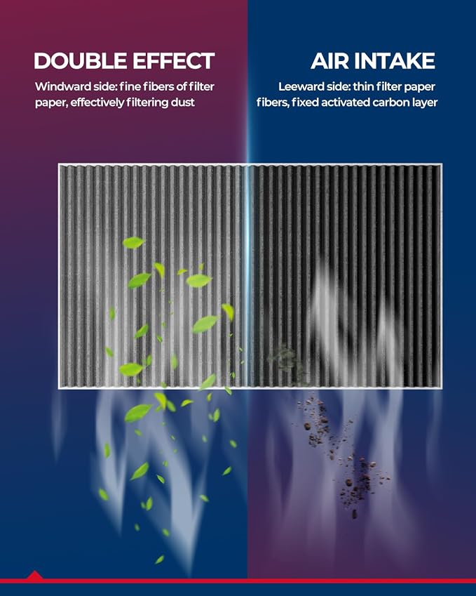 KAX Cabin Air Filter with Activated Carbon, CF12002 Replacement - Image 2